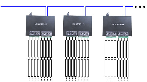 Mạch thu ARGB H801RC 8192 pixels Huacan