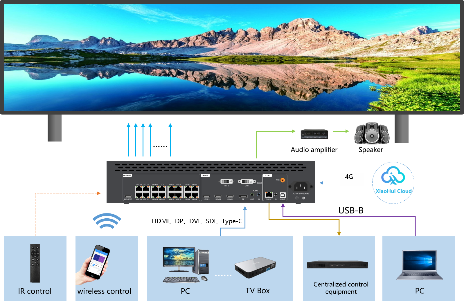 Bộ xử lý hình HD-VP1640A