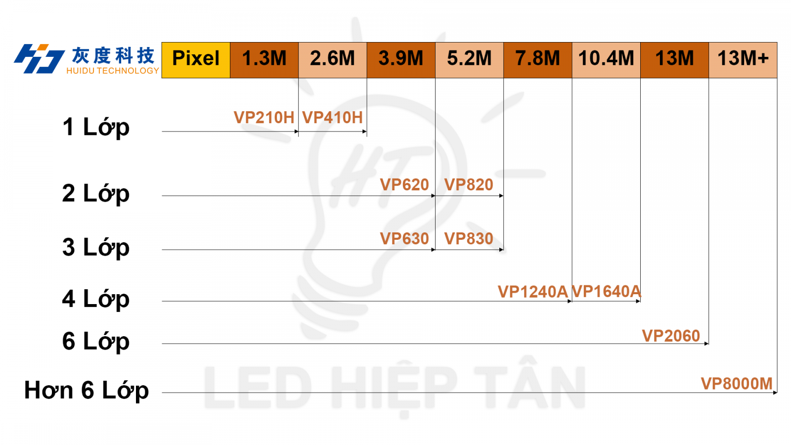 Bộ xử lý hình HD-KV410