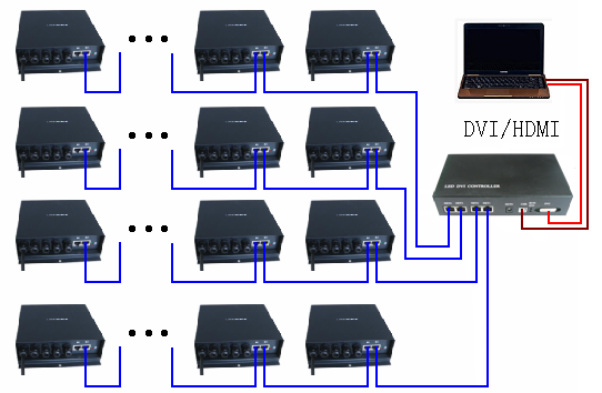 Mạch phát ONLINE ARGB H803TV Huacan