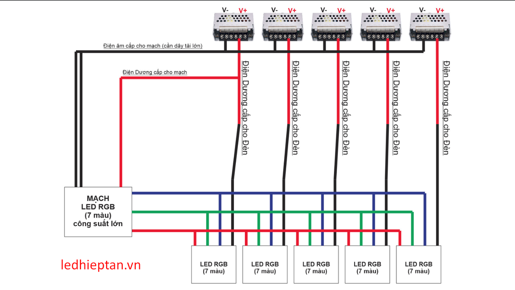 Mạch điều khiển RGB 90A nháy theo nhạc ONELED