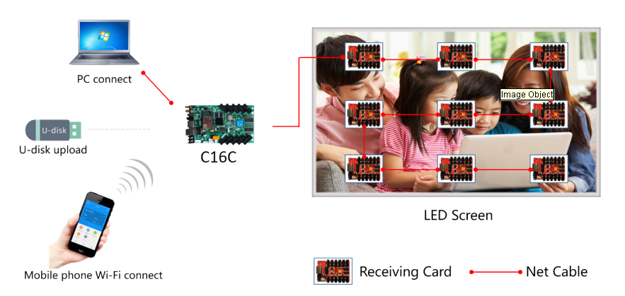 HD-C16C điều khiển 1-1 không đồng bộ