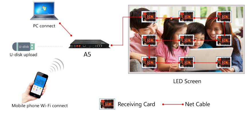 HD-A5 điều khiển 1-1 không đồng bộ