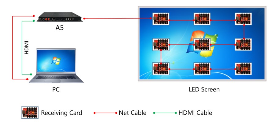 HD-A5 hiển thị đồng bộ thời gian thực