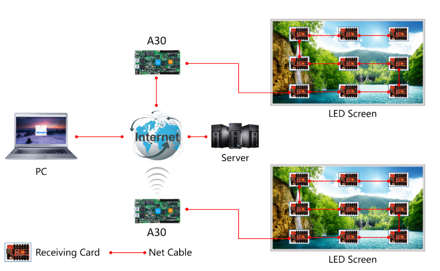 Card HD-A30