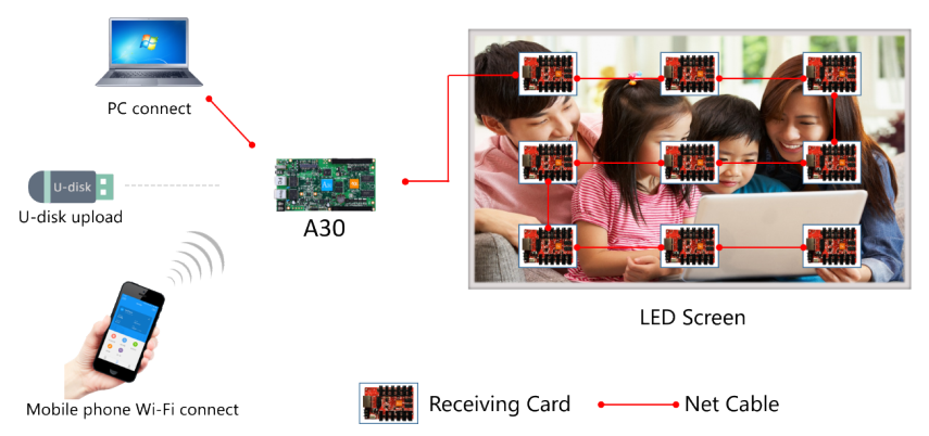 Card HD-A30