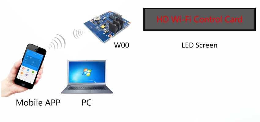 Card HD-W00