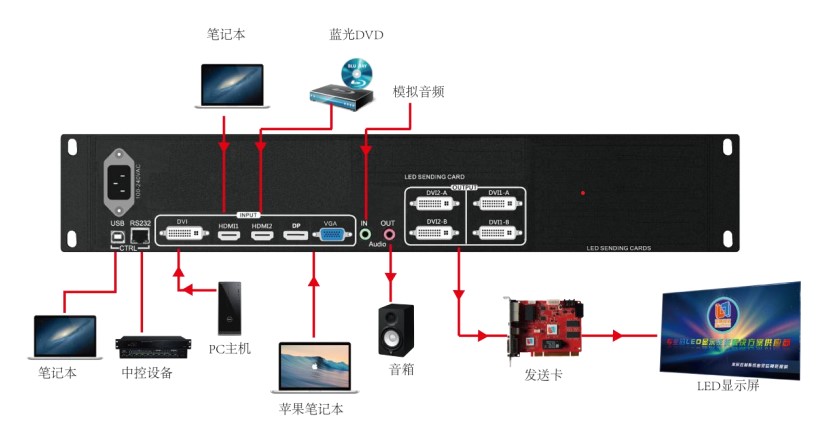 Sơ đồ LS-VXP9000