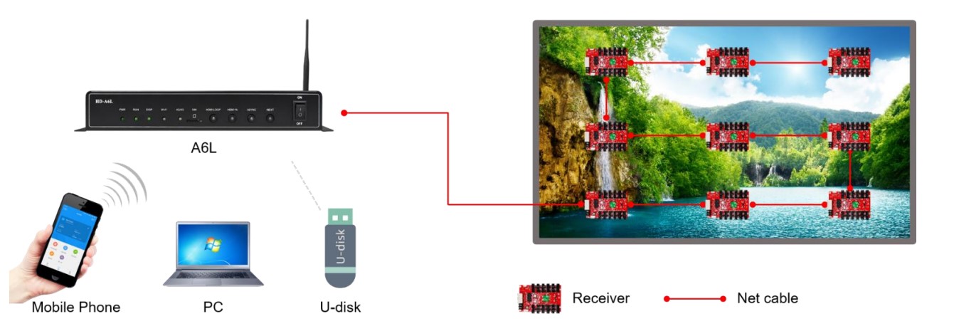 Card HD-A6L