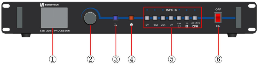 Mặt trước LS-VP1000X