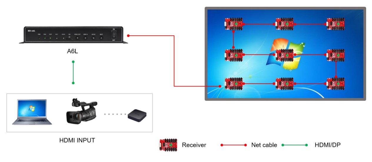 Card HD-A6L