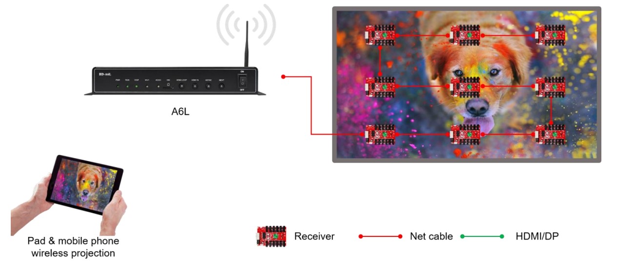 Card HD-A6L