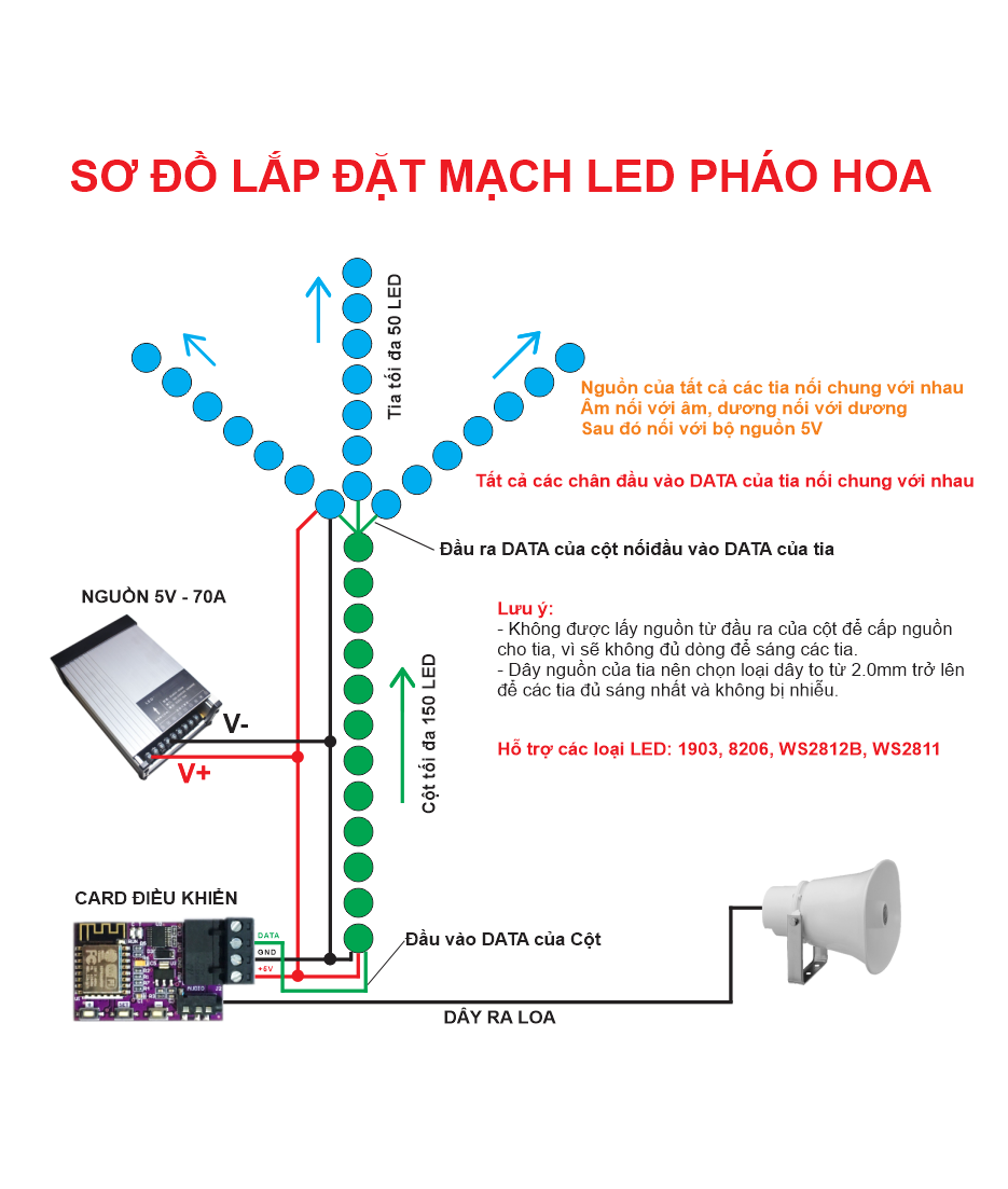 Mạch pháo hoa WiFi có âm thanh