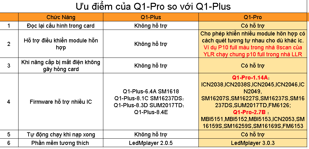 Sự khác nhau giữa Q1 và Q1 Pro